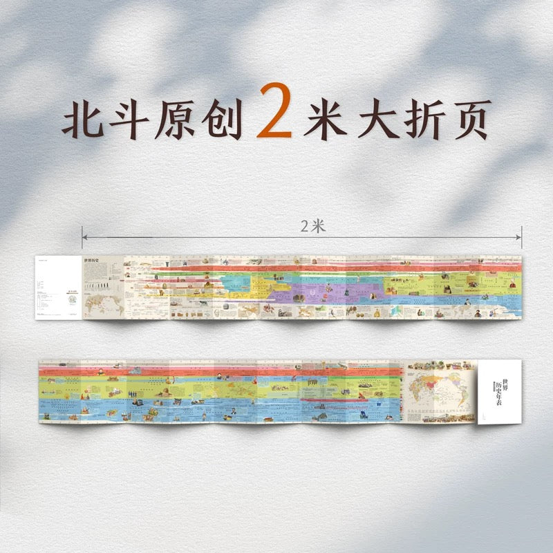 北斗 世界历史年表